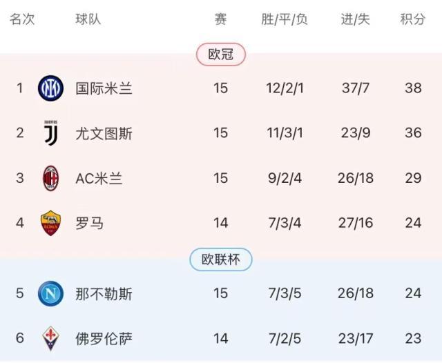 九游娱乐入口-4年一轮回再负真蓝黑，皮奥利再也救不了这支米兰？